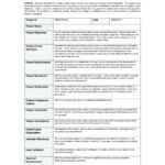 Construction Reports Template – Refat Throughout Project Management Final Report Template