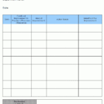 Continual Improvement Report (Departmental) – Intended For Improvement Report Template