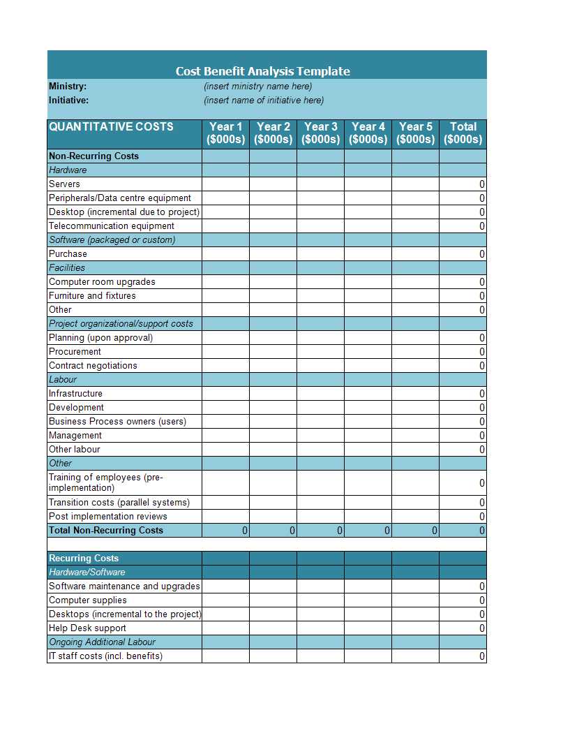 Cost Benefit Analysis Example | Templates At Intended For Project Analysis Report Template