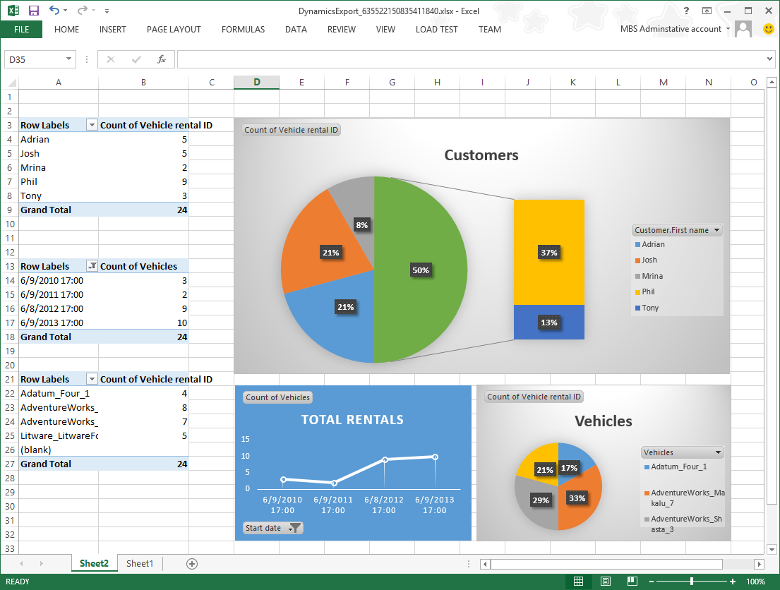 Create Reporting Solutions – Finance & Operations | Dynamics Throughout Fleet Management Report Template