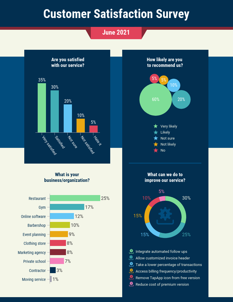 Customer Satisfaction Survey Summary Report Template Intended For Template For Summary Report