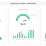 Customer Service Reports – A Guide To Customer Service Data In Customer Satisfaction Report Template