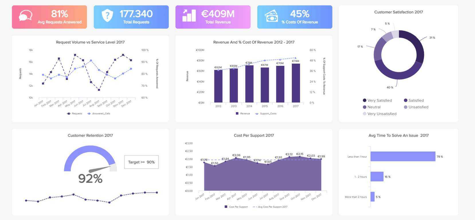 Customer Service Reports - A Guide To Customer Service Data Inside It Support Report Template