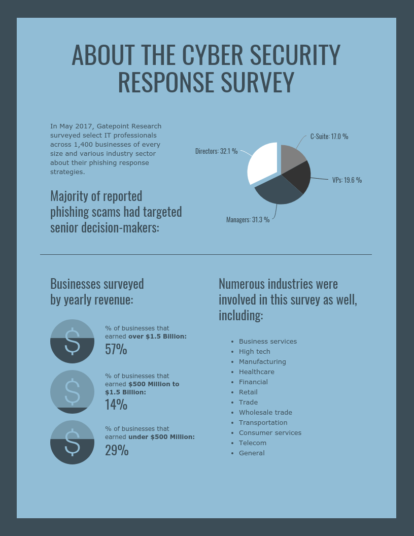 Cyber Security Technology Survey Report Template Within Information Security Report Template