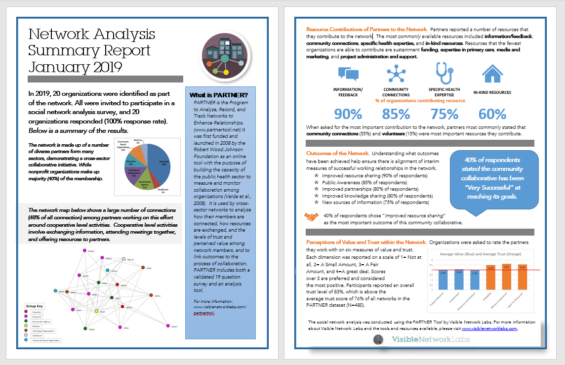 Cyberlabe — Network Analysis Report Example Within Network Analysis Report Template