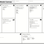 Канва Бизнес Модели — Википедия Regarding Business Model Canvas Template Word