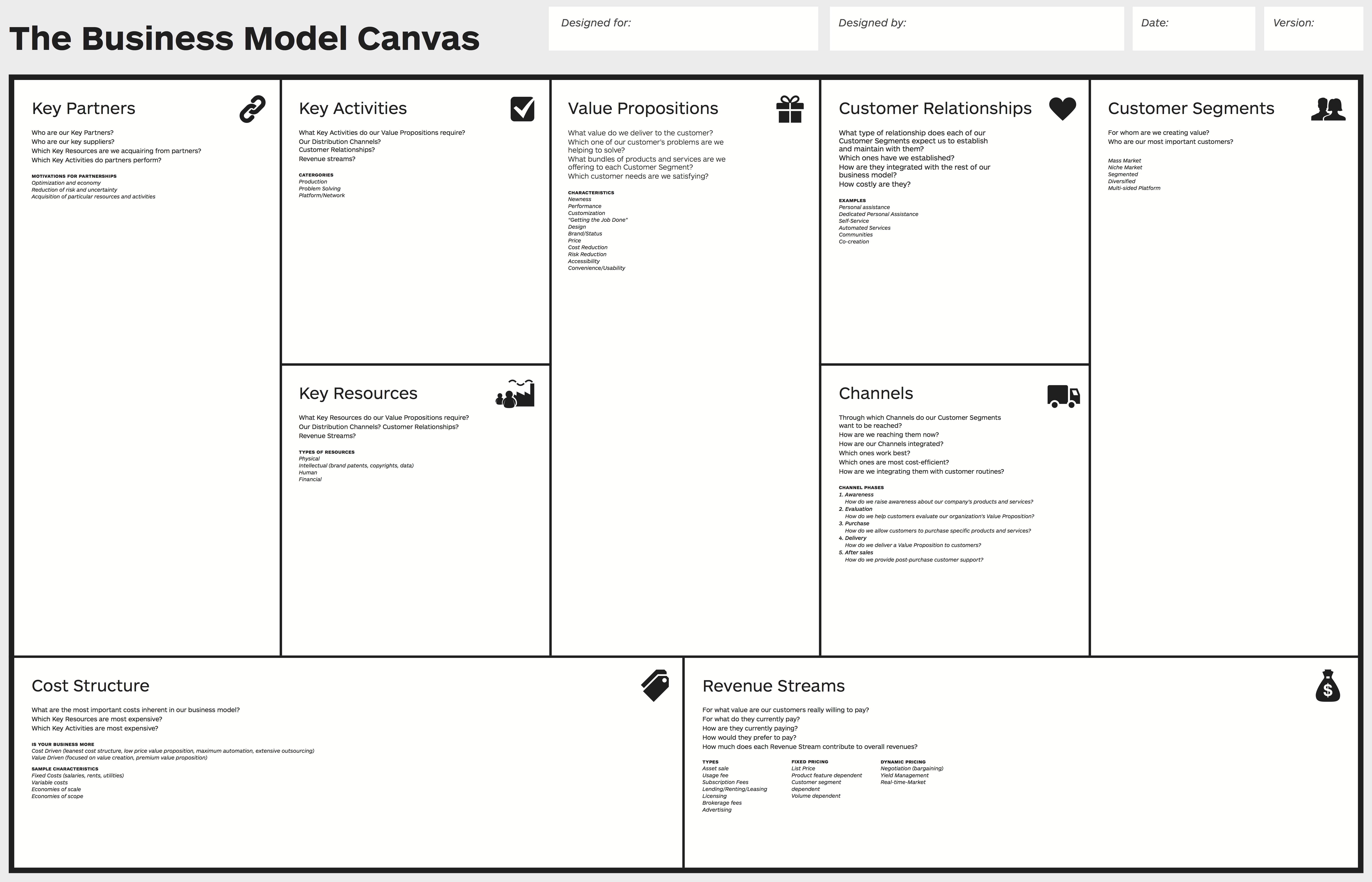Канва Бизнес Модели — Википедия Throughout Business Canvas Word Template