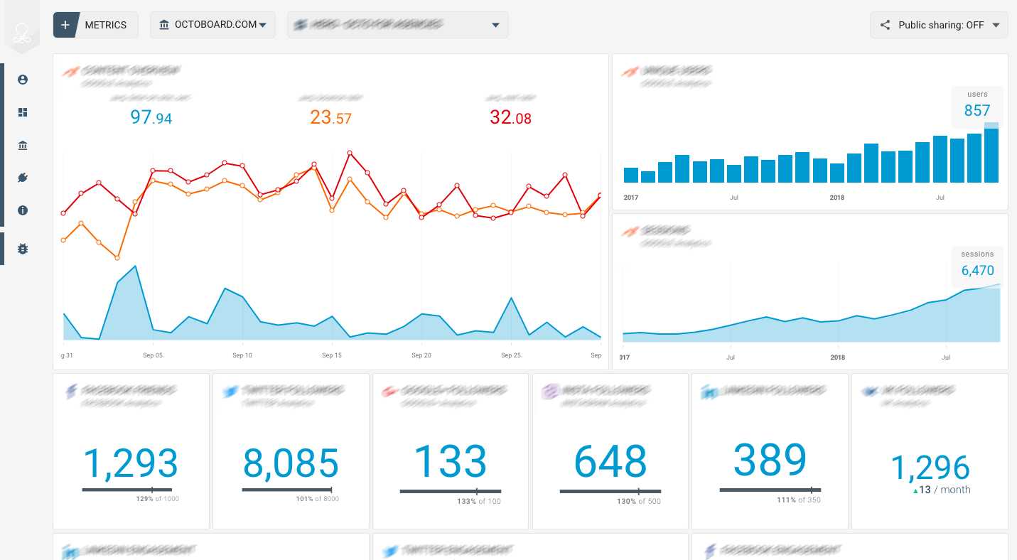 Онлайн Дашборды Для Блогеров, Стартапов И Брэндов – Октоборд Within Financial Reporting Dashboard Template
