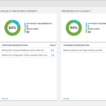 Оптимизируйте Свою Среду Сервера Сзл С Помощью Azure Monitor For Sql Server Health Check Report Template