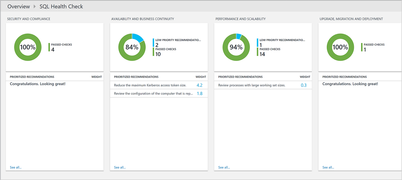 Sql Server Health Check Report Template