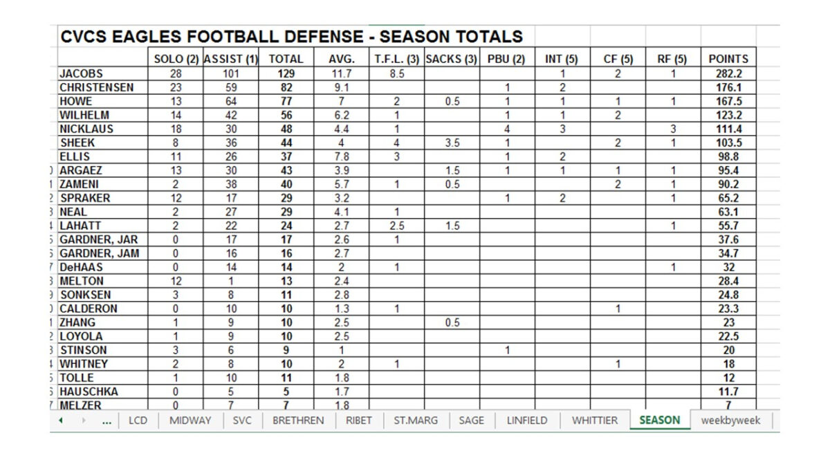 Printable Football Scouting Report Template Images And Photos Finder