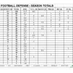 D7A Football Scouting Template | Wiring Resources inside Football Scouting Report Template