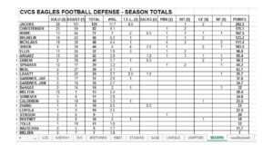 D7A Football Scouting Template | Wiring Resources inside Football Scouting Report Template