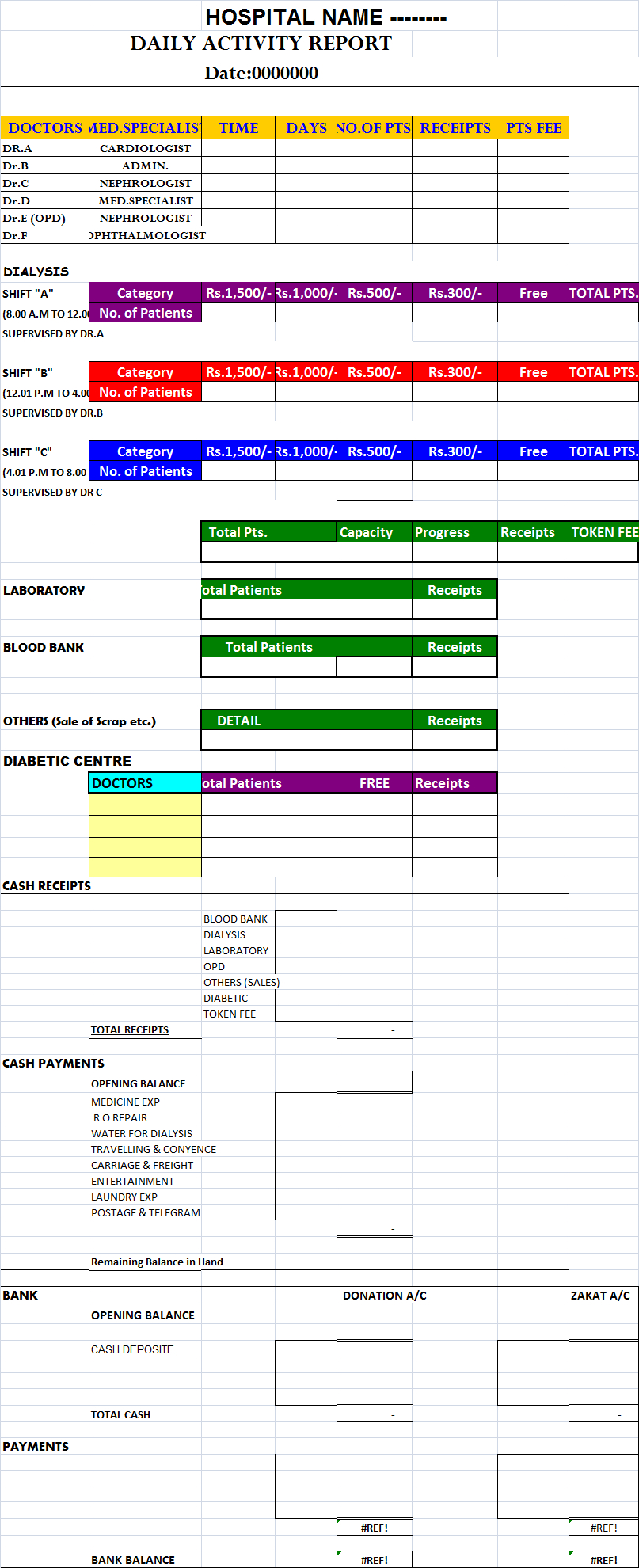 Daily Hospital Report Template – Free Report Templates For Monthly Activity Report Template