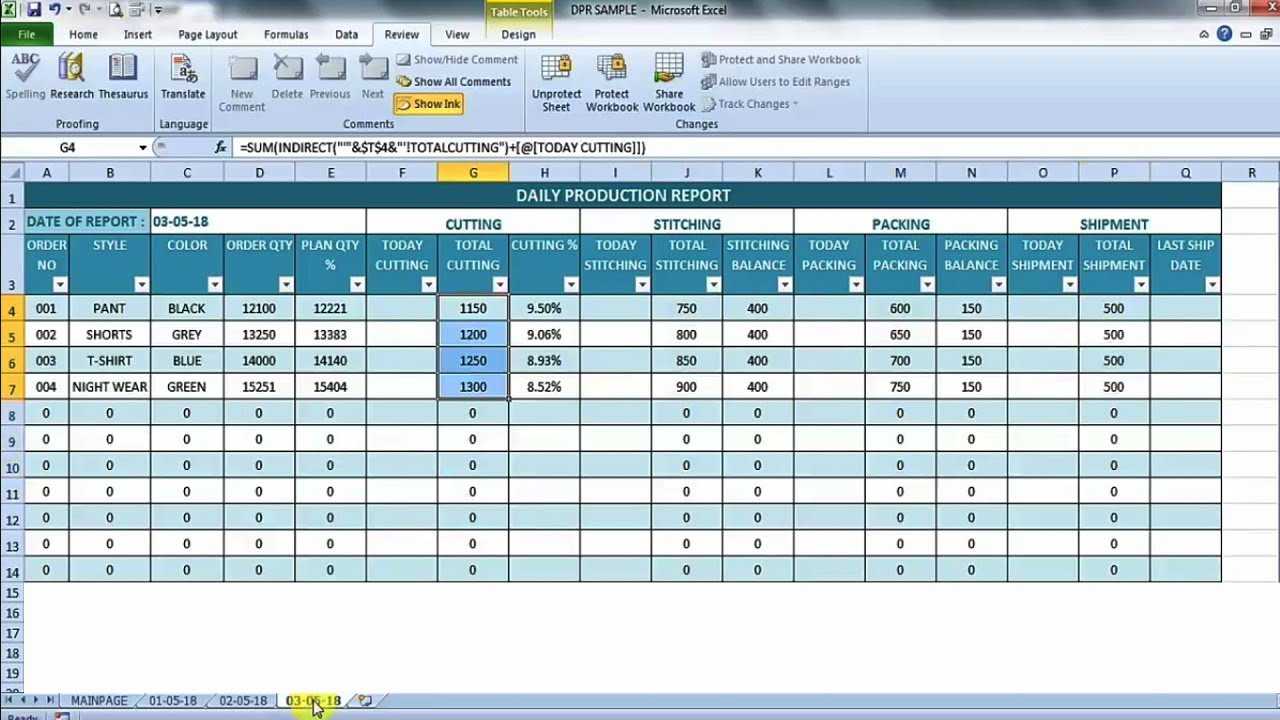 Daily Production Report In Excel Regarding Monthly Productivity Report Template