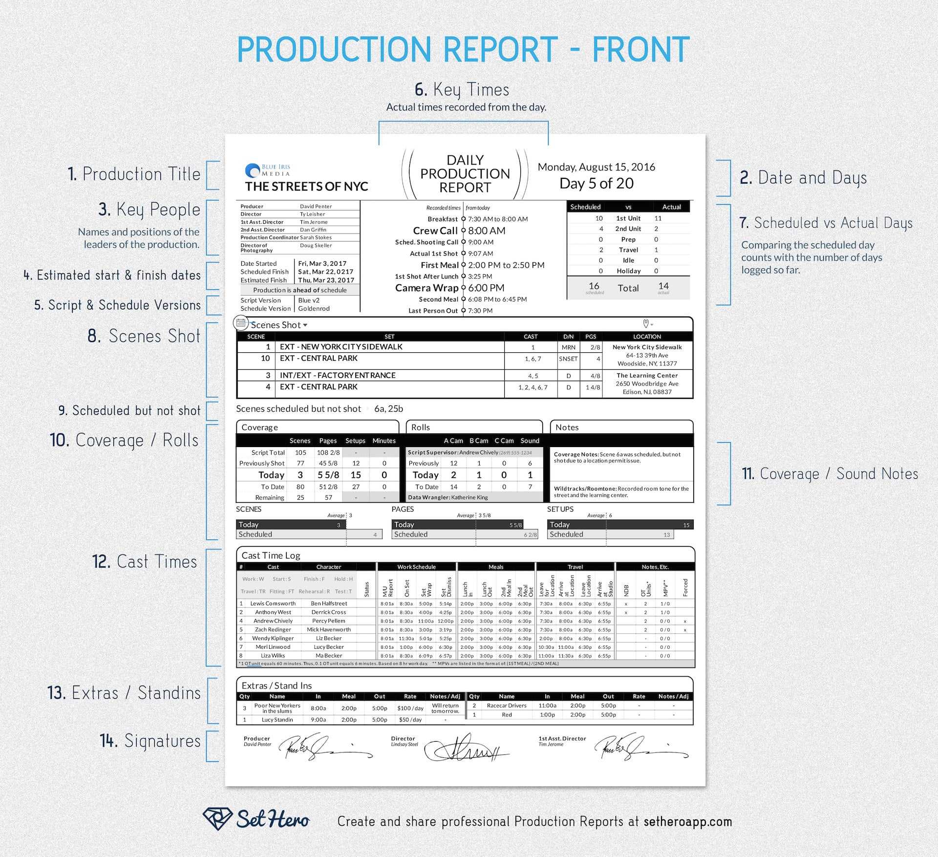 Daily Production Reports Explained (Free Template) | Sethero Pertaining To Sound Report Template