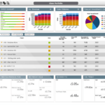 Dashboard Template Tools – Project Portfolio Management (Ppm) Pertaining To Portfolio Management Reporting Templates