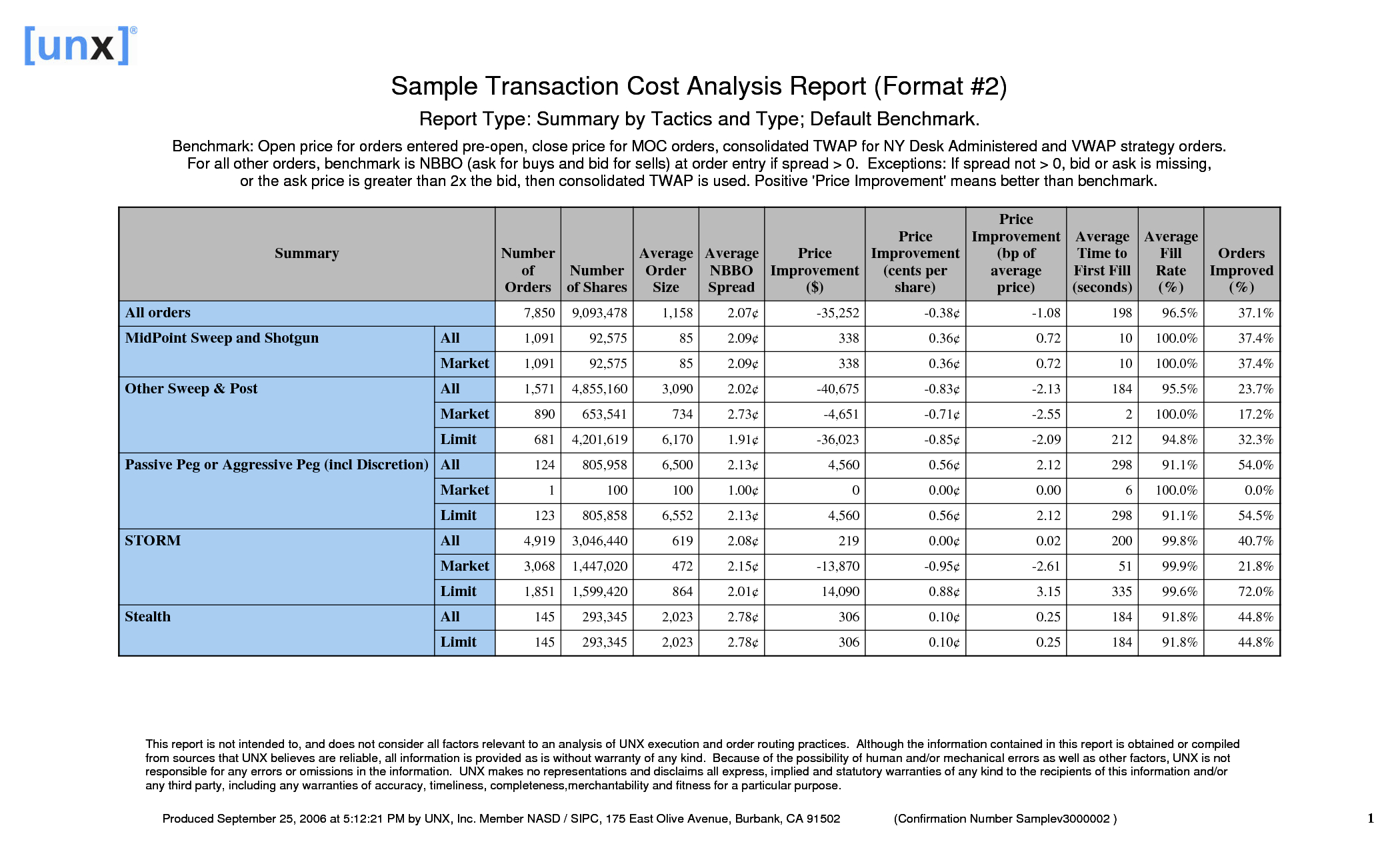 Data Analysis Report Template And Analytical Report Template Regarding Analytical Report Template