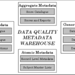 Data Quality Assessment Book Download | My First Jugem Regarding Data Quality Assessment Report Template