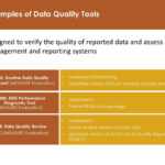 Data Quality Assurance – Ppt Download With Regard To Data Quality Assessment Report Template