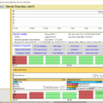 Database Health Monitor Within Sql Server Health Check Report Template