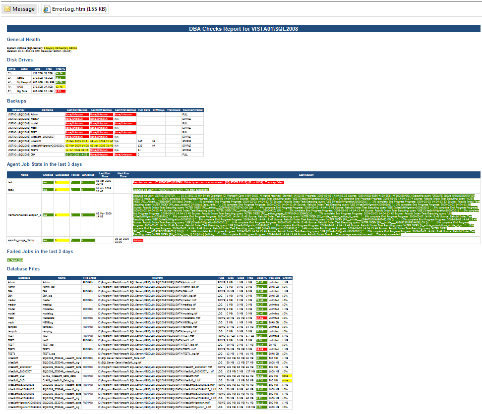 Dba Daily Checks Email Report Throughout Sql Server Health Check Report Template