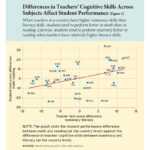 Do Smarter Teachers Make Smarter Students? International Inside Country Report Template Middle School