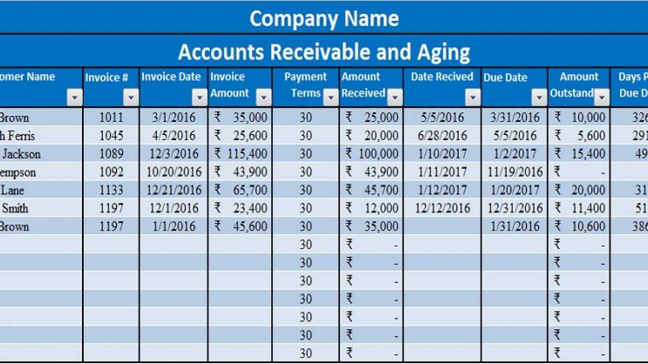 Download Accounts Receivable With Aging Excel Template Throughout Ar Report Template