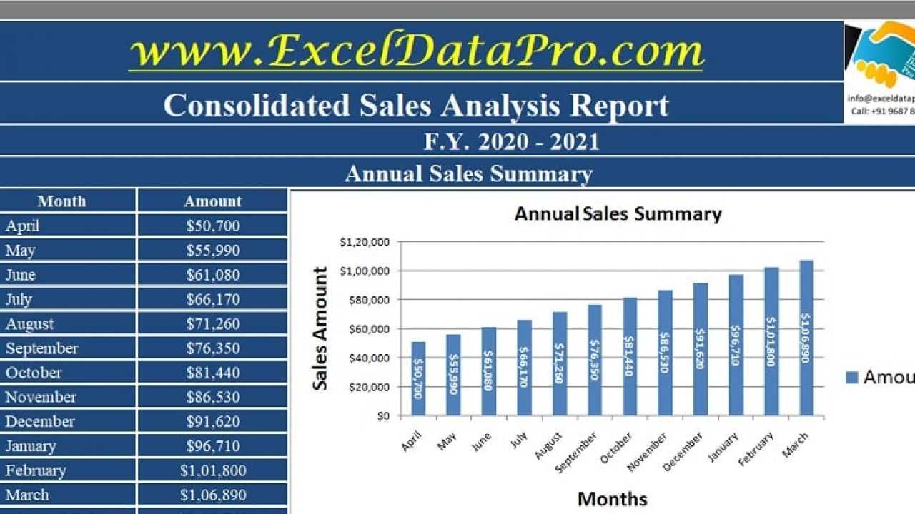 Download Consolidated Annual Sales Report Excel Template Intended For Sales Analysis Report Template