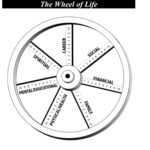 Downloadable Worksheets – Winningminds Intended For Wheel Of Life Template Blank