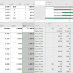 Earned Value Analysis With Microsoft Project – Why And How Throughout Earned Value Report Template