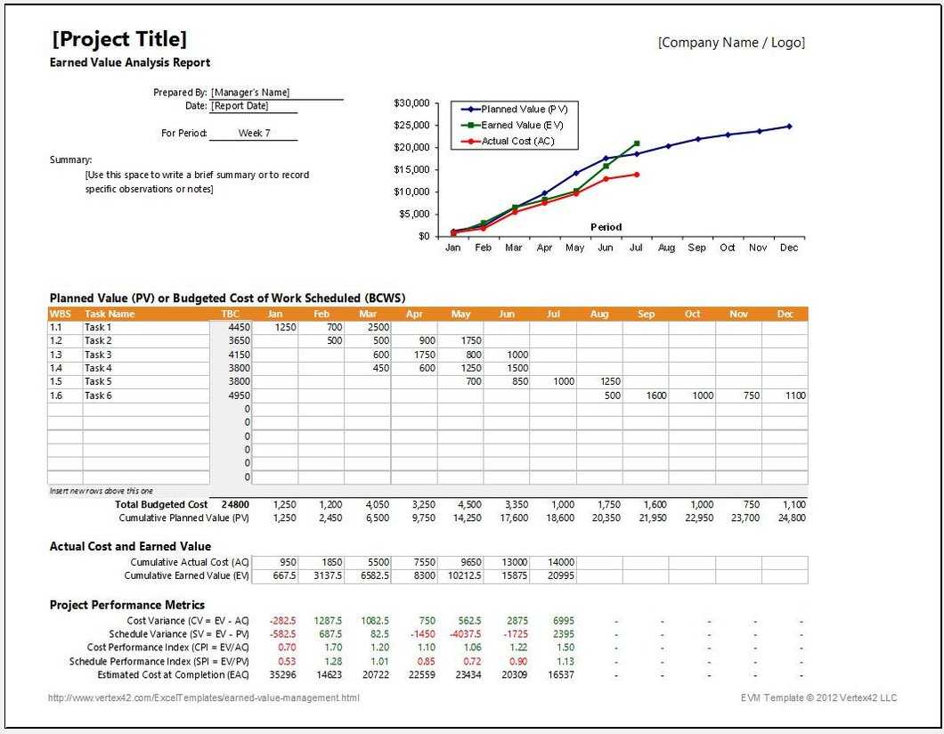 Earned Value Report Template – Barati.ald2014 In Earned Value Report Template