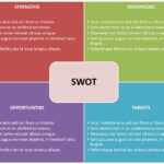 Ede79 Free Swot Template Word | Wiring Resources With Regard To Swot Template For Word