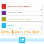 Editable A Guide To Strategic Workforce Planning Aihr Intended For Strategic Management Report Template