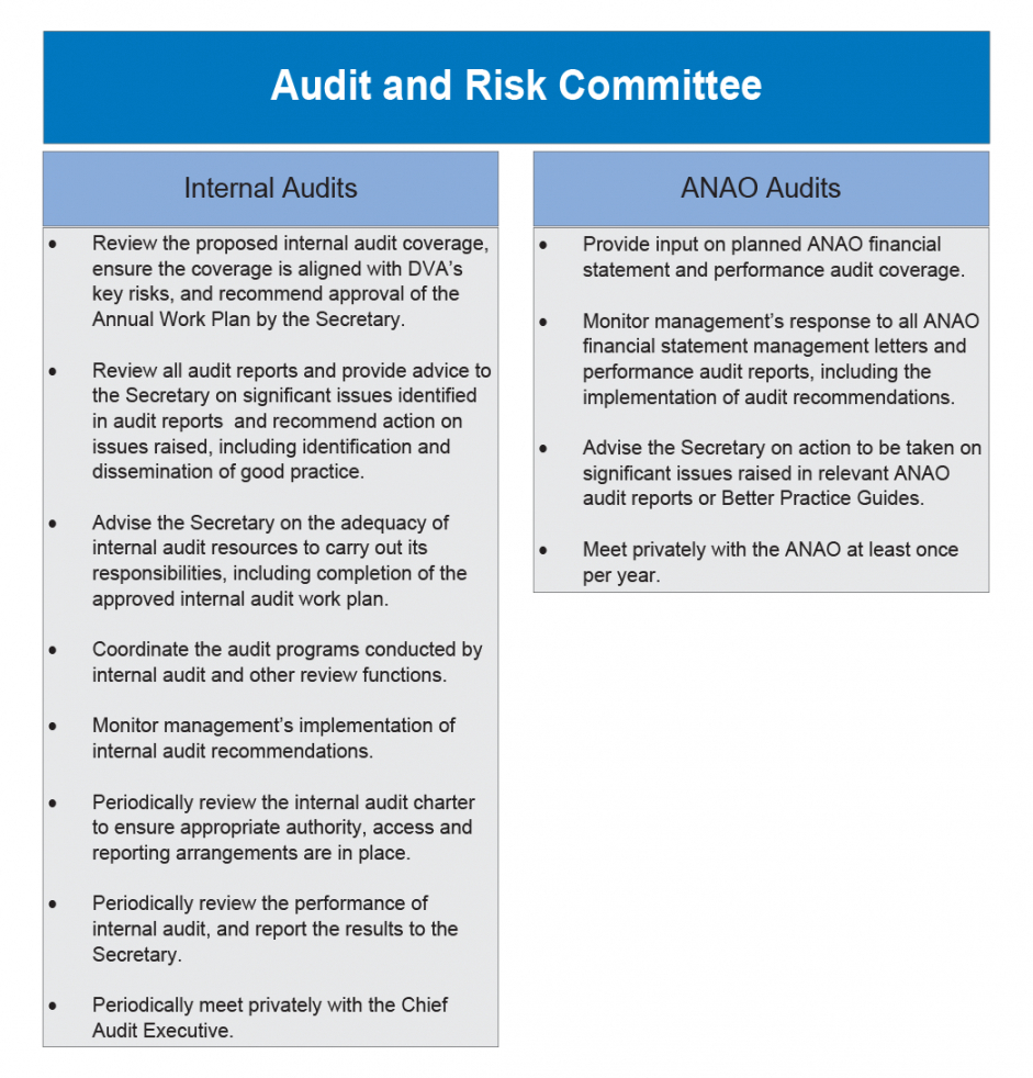 Editable Implementation Of Audit Recommendations Australian Inside Audit Findings Report Template