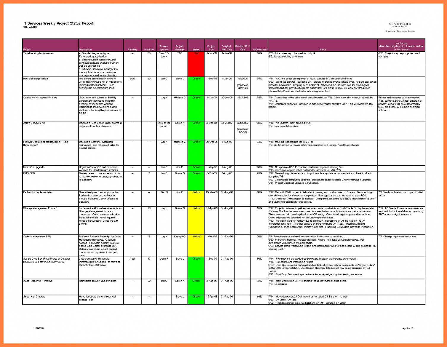 Editable Weekly Project Status Rt Template Excel Daily In Weekly Status Report Template Excel