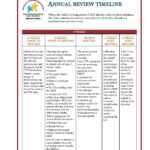 Ehcp Annual Reviews – Sendiass Torbay For Annual Review Report Template