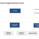 Employee Chart Template – Vmarques With Regard To Word Org Chart Template