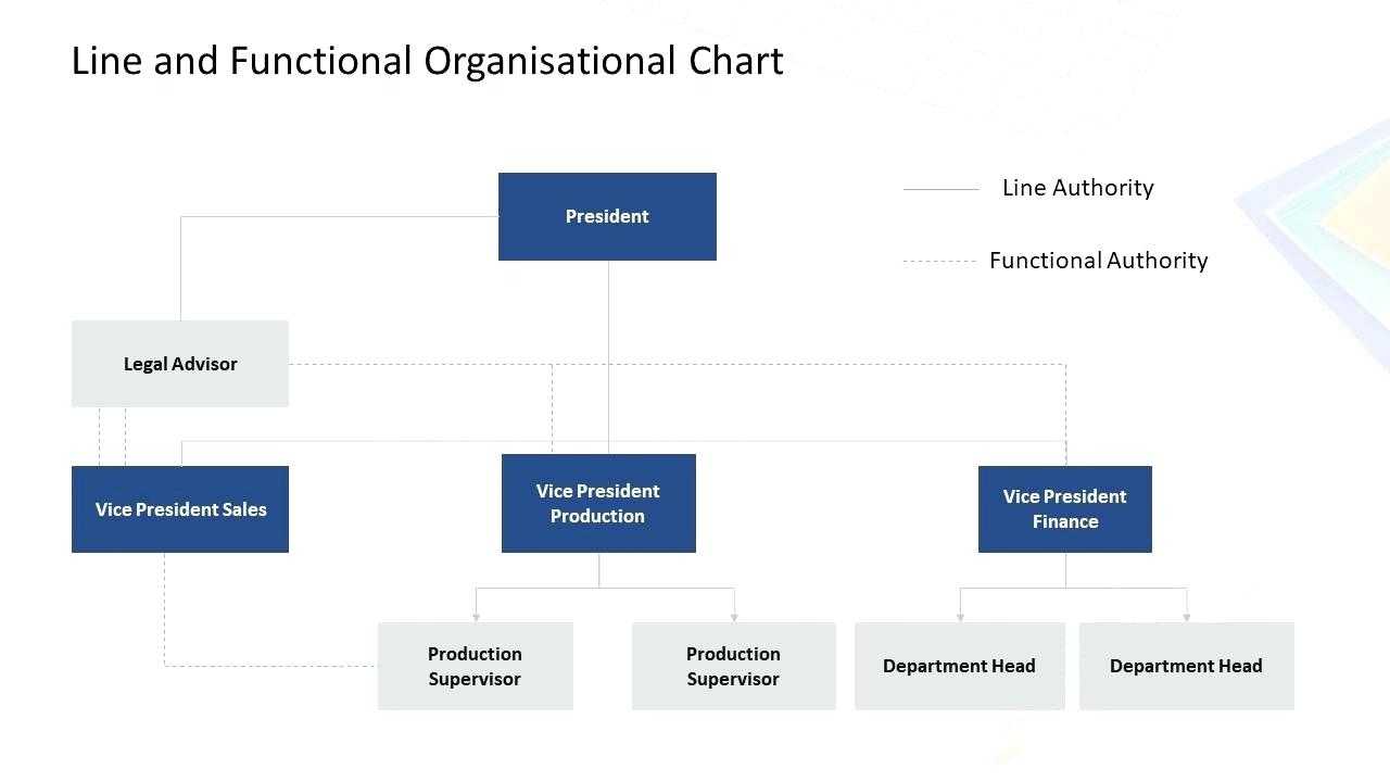 Employee Chart Template – Vmarques With Regard To Word Org Chart Template