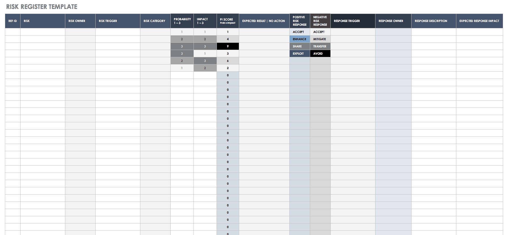 Enterprise Risk Management Report Template – Best Sample Pertaining To Enterprise Risk Management Report Template