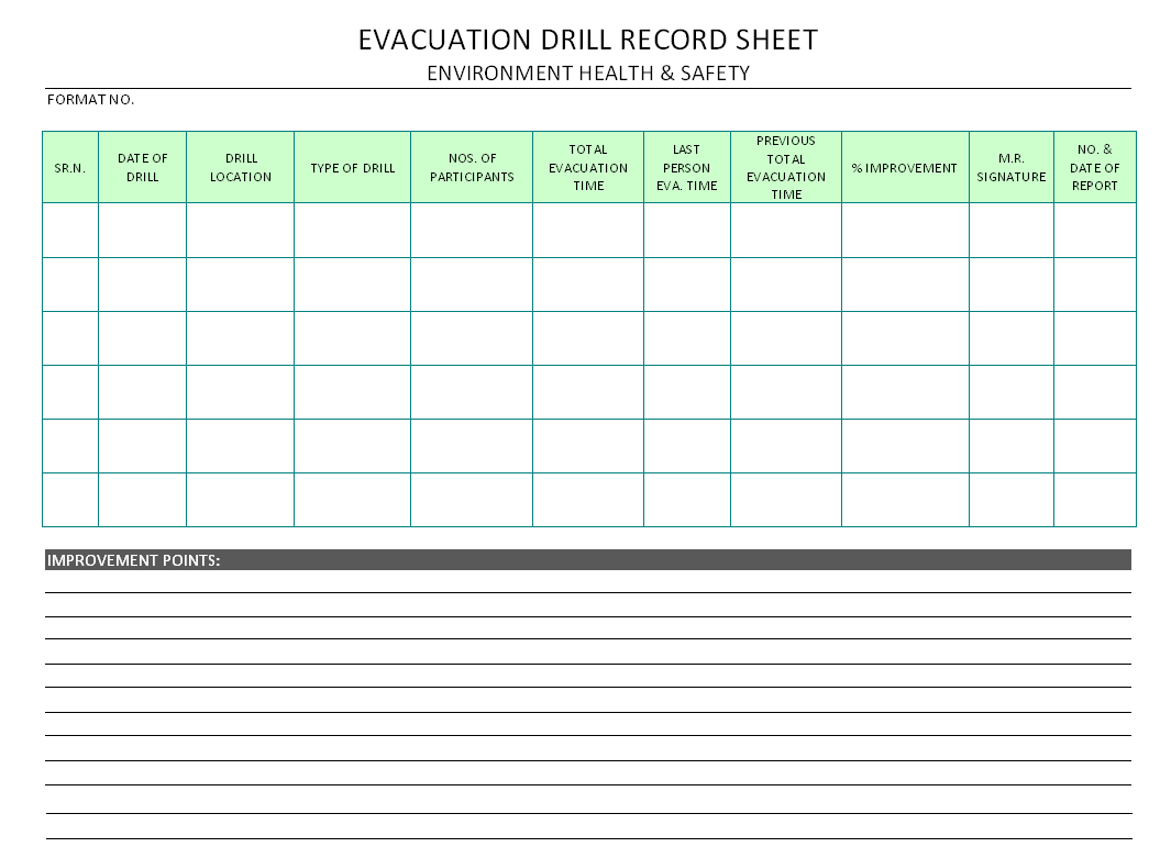 Evacuation Drill Record Sheet – Within Emergency Drill Report Template