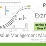Example 1 Earned Value Management Made Easy Pertaining To Earned Value Report Template