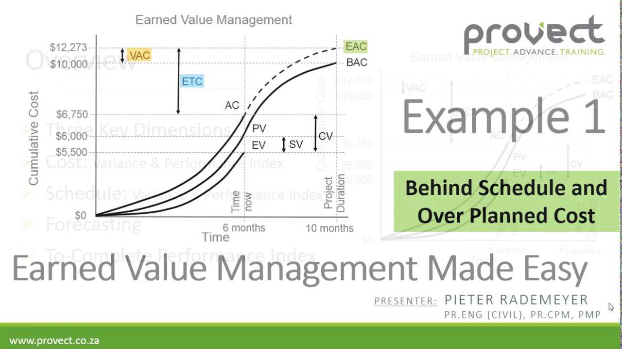 Example 1 Earned Value Management Made Easy Pertaining To Earned Value Report Template