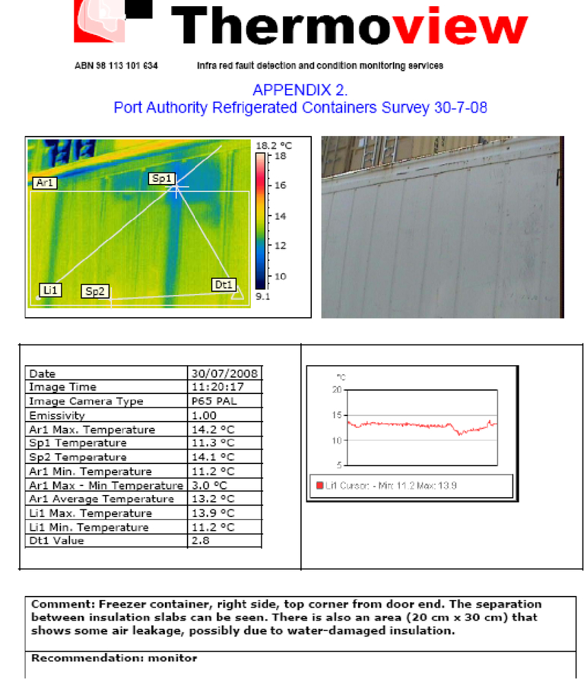 Example Of A Page Of The Report Containing The Thermographic Within Thermal Imaging Report Template