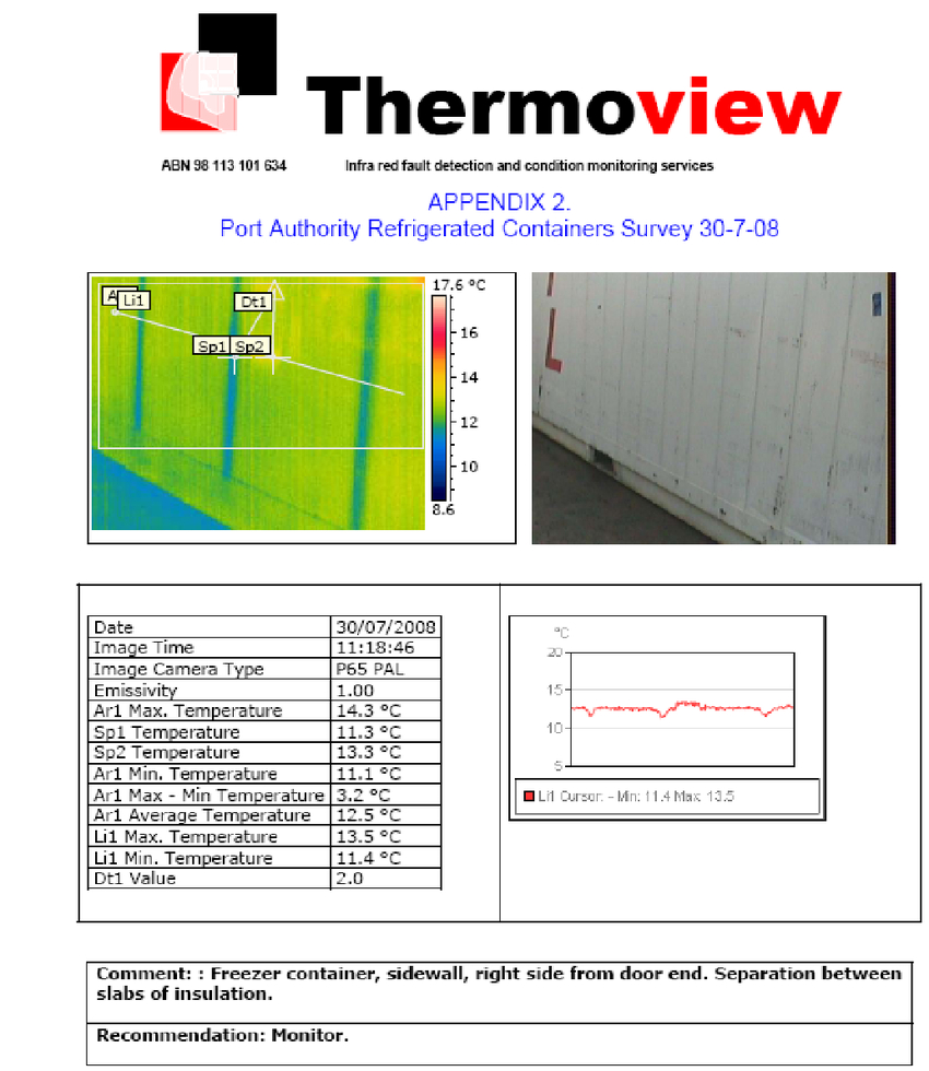 Example Of A Page Of The Report Containing The Thermographic Within Thermal Imaging Report Template