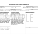 Example Of Academic Intervention Plan For Grades 3 5 Inside Intervention Report Template