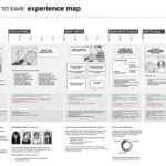 Example Ux Docs And Deliverables – Uxm With Regard To Ux Report Template