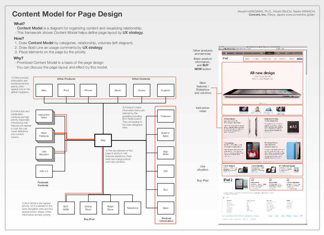 Example Ux Docs And Deliverables - Uxm Within Ux Report Template