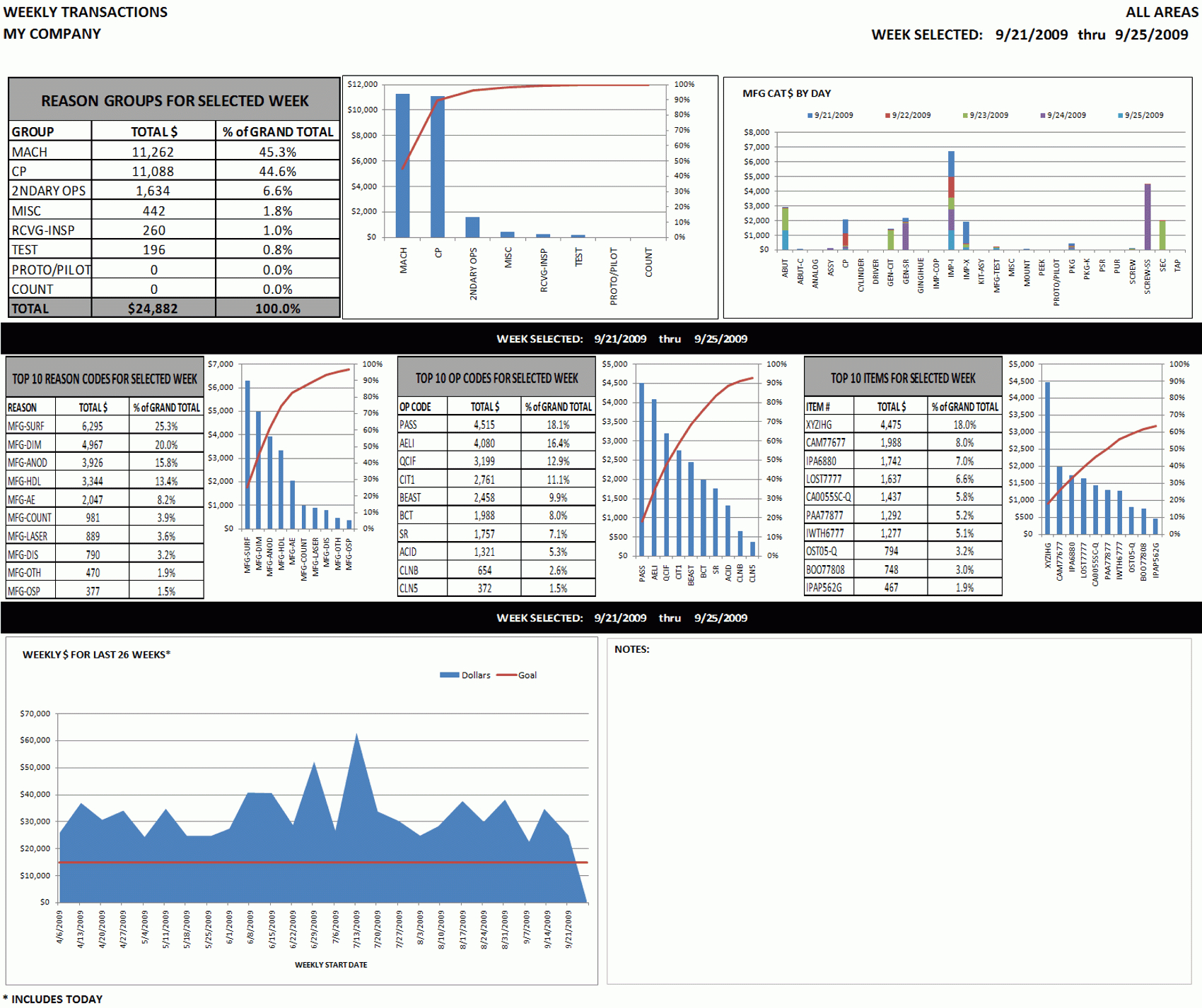 Excel Dashboard Sample: Weekly & Monthly Top Ten Activity In Financial Reporting Templates In Excel