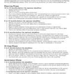 Executive Summary Template Apa Format – Papele With One Page Book Report Template